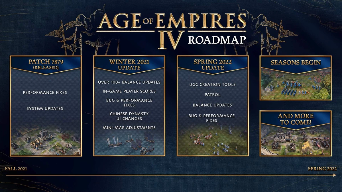 Поддержка модификаций и первый рейтинговый сезон для Age of Empires IV Поддержка модификаций и первый рейтинговый сезон для Age of Empires IV