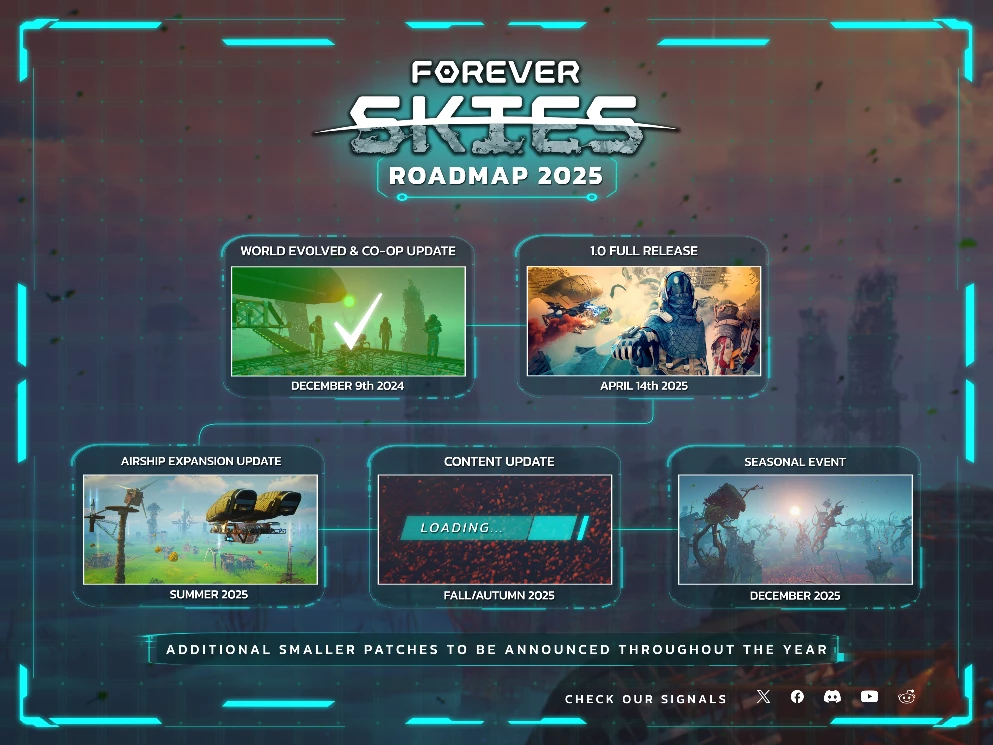 Постапокалиптическая выживалка с дирижаблями Forever Skies покинет ранний доступ в апреле Постапокалиптическая выживалка с дирижаблями Forever Skies покинет ранний доступ в апреле