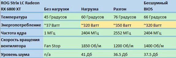 Обзор ROG Strix LC Radeon RX 6800 XT OC 16GB Обзор ROG Strix LC Radeon RX 6800 XT OC 16GB