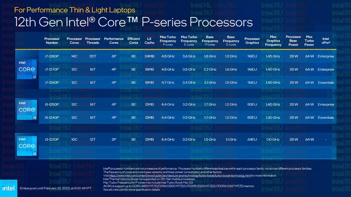 Подробности о процессорах Intel P-Series и U-Series для ноутбуков Подробности о процессорах Intel P-Series и U-Series для ноутбуков
