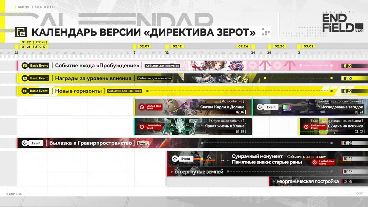Команда  Arknights: Endfield раскрыла контент на первые два месяца игры