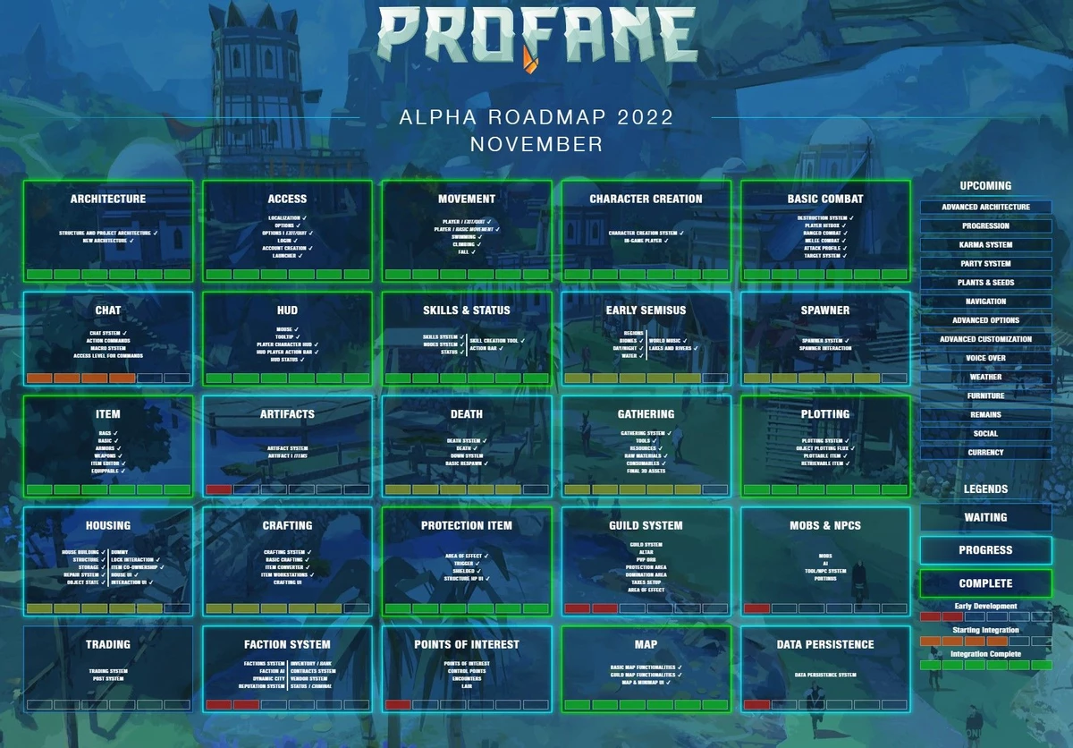 MMORPG Profane обновила дорожную карту. Сбор и домовладение почти завершены MMORPG Profane обновила дорожную карту. Сбор и домовладение почти завершены