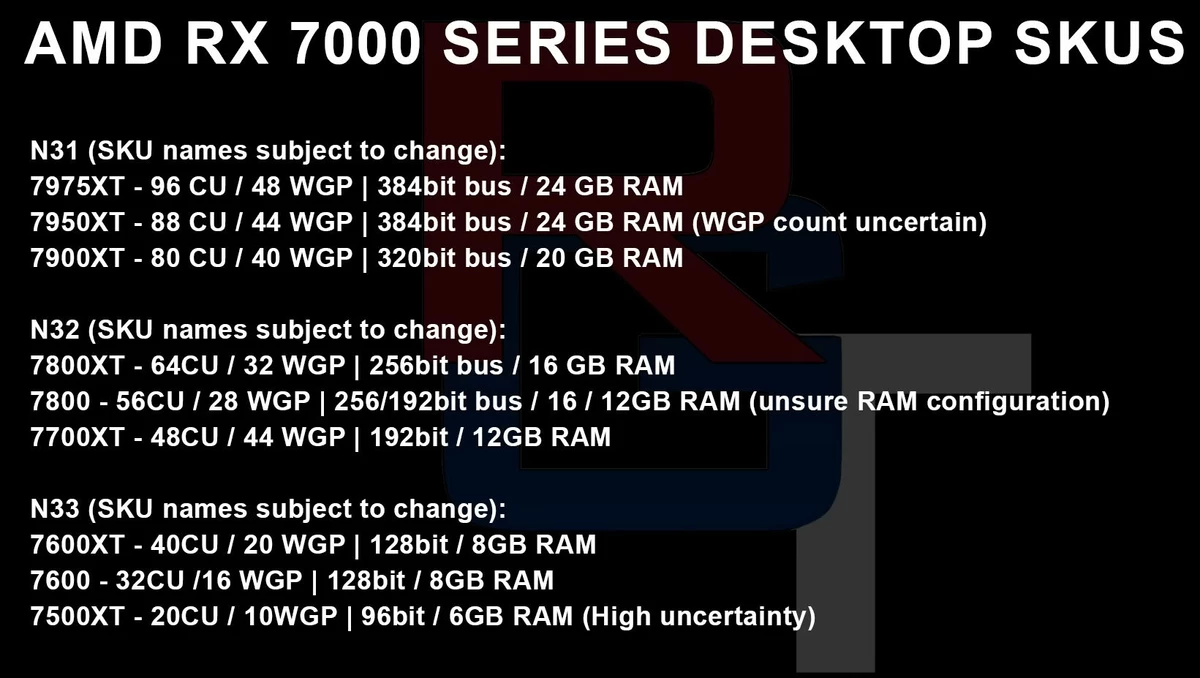 AMD Radeon RX 7900 XT получит 20-гигабитную память AMD Radeon RX 7900 XT получит 20-гигабитную память