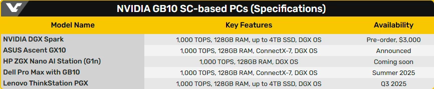 Первый мини-ПК с процессором NVIDIA — ASUS рассказала о Ascent GX10 Первый мини-ПК с процессором NVIDIA — ASUS рассказала о Ascent GX10
