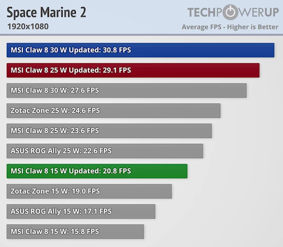 MSI Claw 8 AI+ раскрывает потенциал Intel Lunar Lake с новым лимитом потребления MSI Claw 8 AI+ раскрывает потенциал Intel Lunar Lake с новым лимитом потребления