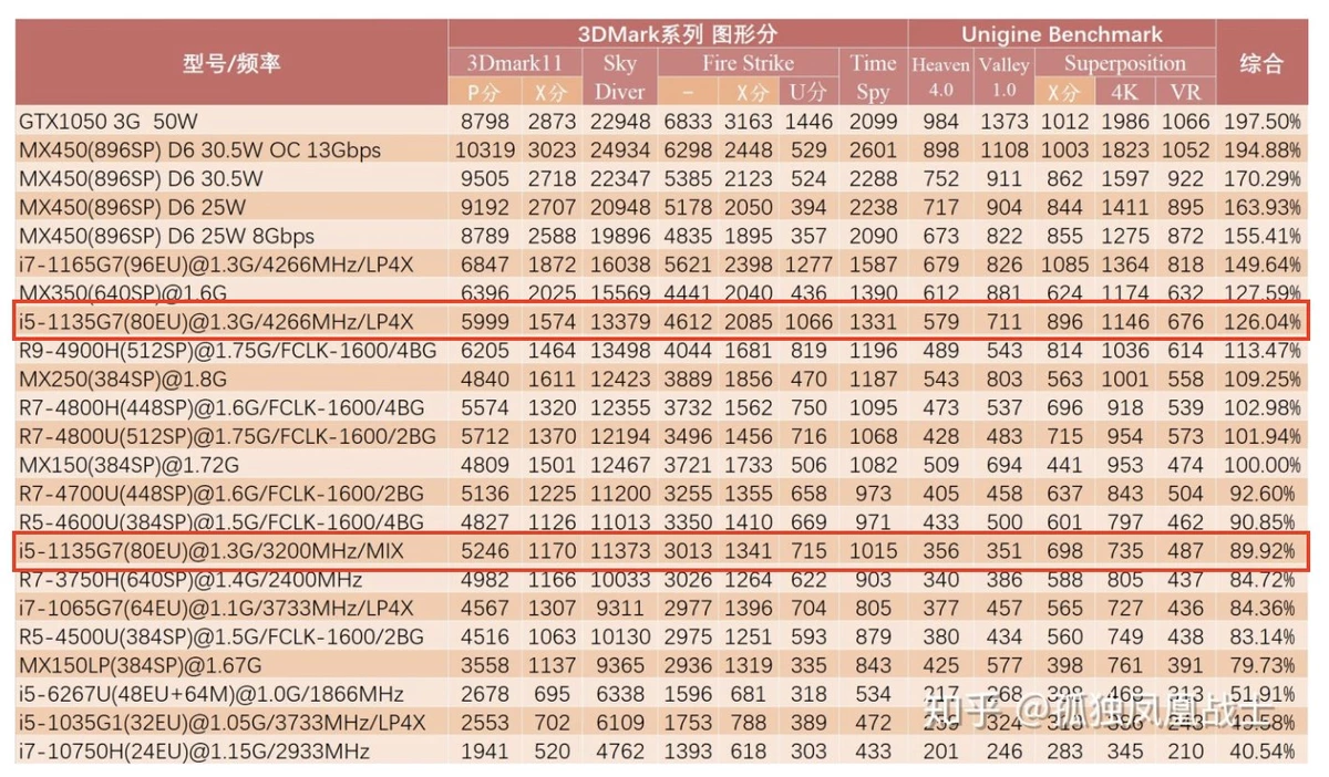 Процессоры Intel 11 поколения - Тесты китайского издания Процессоры Intel 11 поколения - Тесты китайского издания