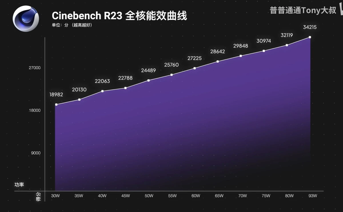 AMD Ryzen AI MAX действительно соревнуется с RTX 4070 в некоторых задачах AMD Ryzen AI MAX действительно соревнуется с RTX 4070 в некоторых задачах