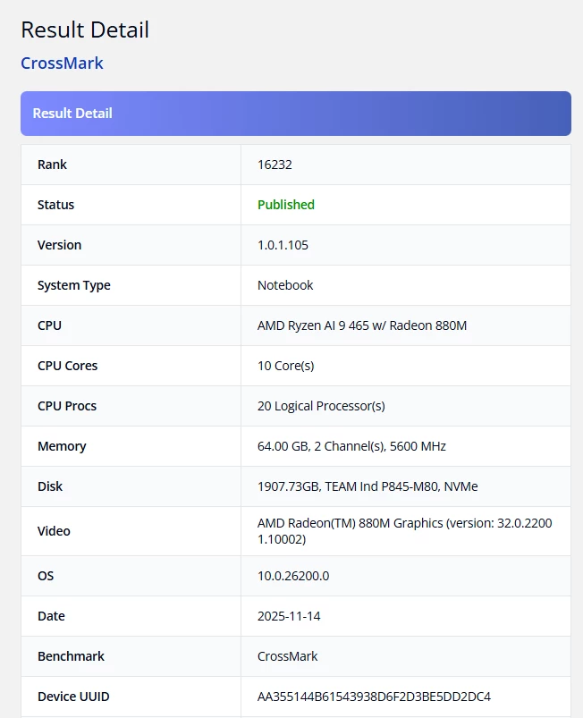 AMD Gorgon Point: Утекли характеристики процессоров Ryzen AI 9 465 и Ryzen AI 7 450
