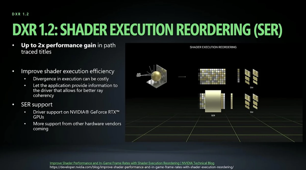 Новый уровень графики — Microsoft представила Shader Model 6.9 и крупное обновление DirectX 12