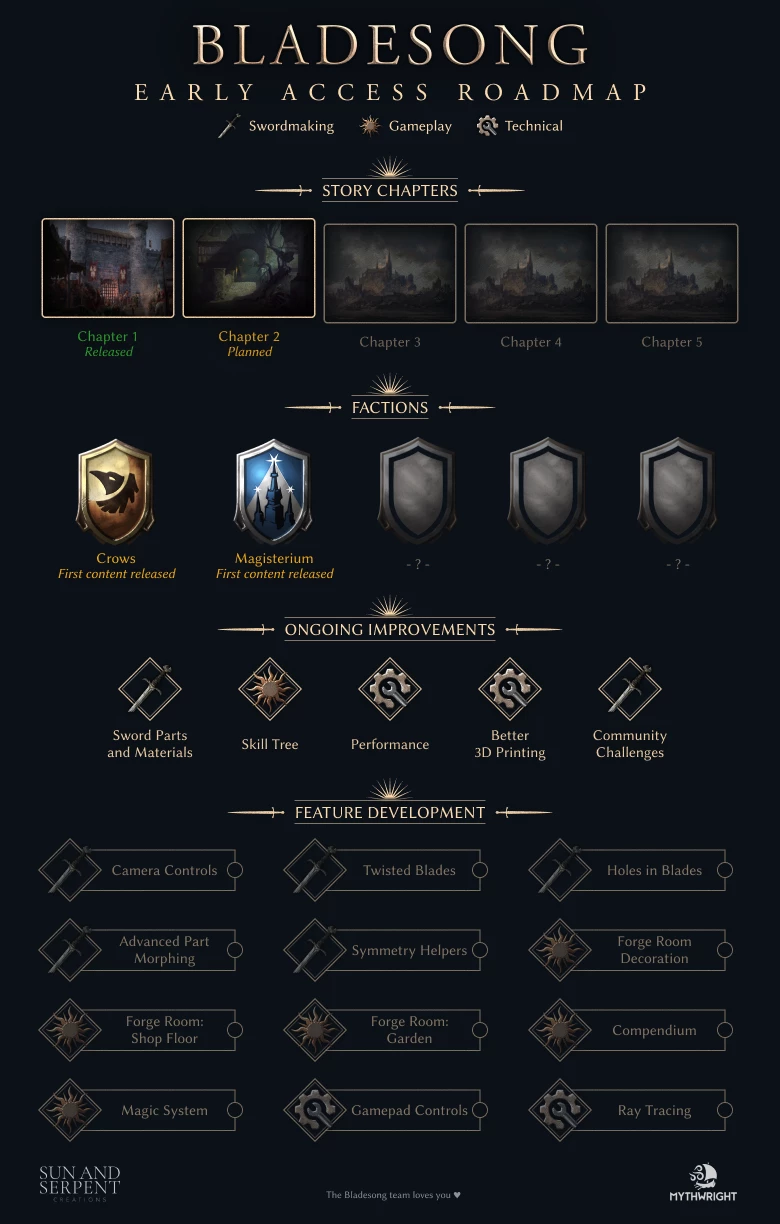 Симулятор кузнеца Bladesong вышел в ранний доступ