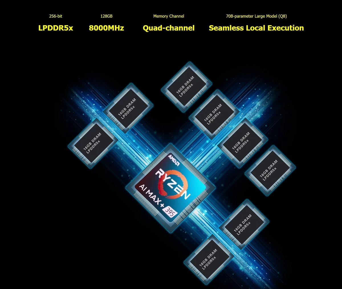 Консоль GPD Win 5 получит не только монстра AMD Ryzen AI Max+ 395, но и до 128 Гб ОЗУ Консоль GPD Win 5 получит не только монстра AMD Ryzen AI Max+ 395, но и до 128 Гб ОЗУ