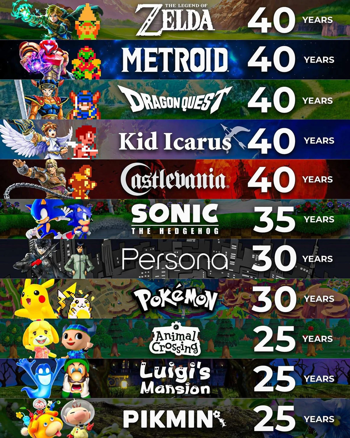2026-й будет годом больших юбилеев в игровой индустрии 2026-й будет годом больших юбилеев в игровой индустрии