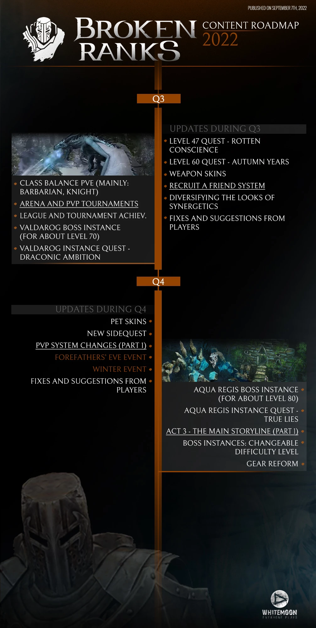 Разработчики MMORPG Broken Ranks представили обновленную дорожную карту Разработчики MMORPG Broken Ranks представили обновленную дорожную карту