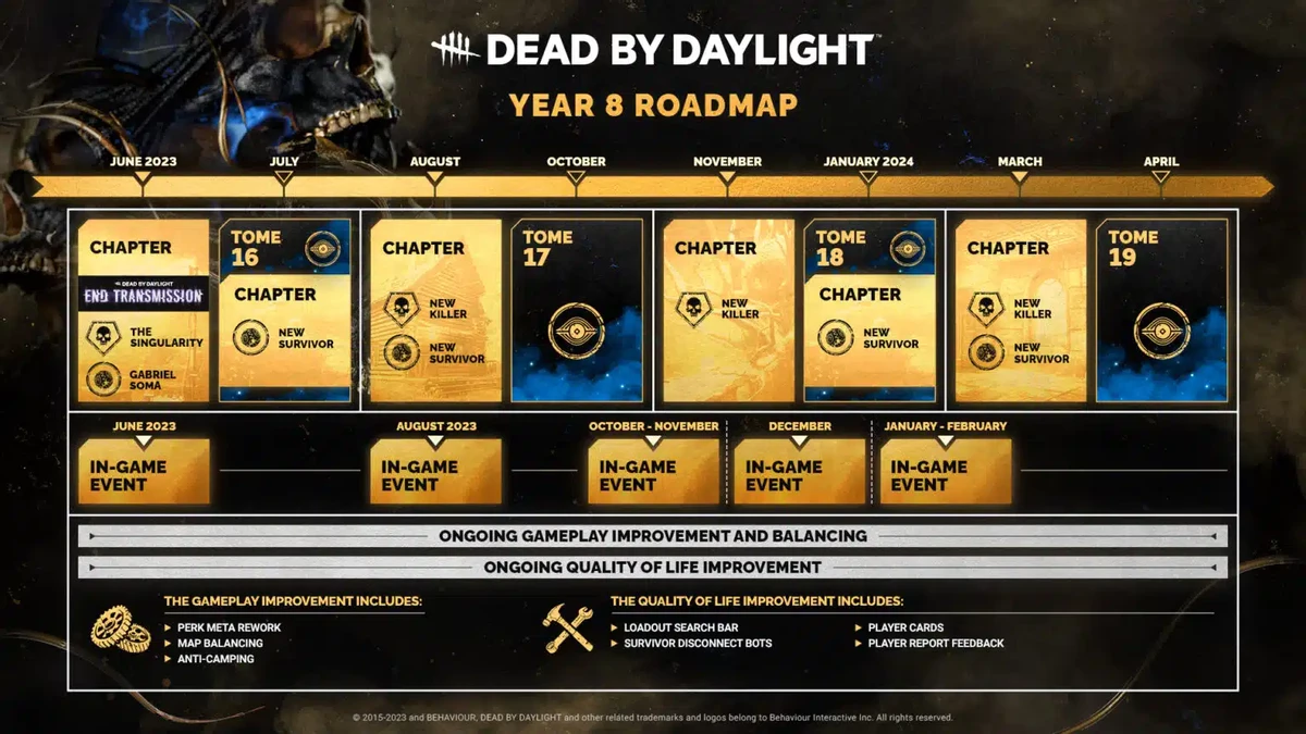 Представлена дорожная карта развития Dead by Daylight на 8 год поддержки Представлена дорожная карта развития Dead by Daylight на 8 год поддержки