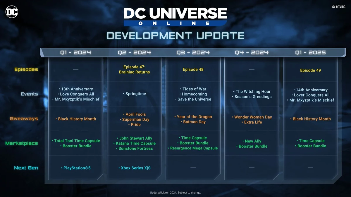DC Universe Online получила нативную версию для PlayStation 5. Дорожная карта на 2024 год прилагается DC Universe Online получила нативную версию для PlayStation 5. Дорожная карта на 2024 год прилагается