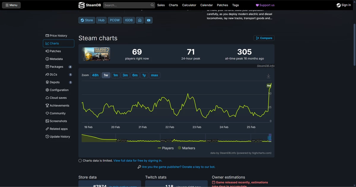 Railroad Corporation 2 добралась до версии 1.0 и покинула ранний доступ