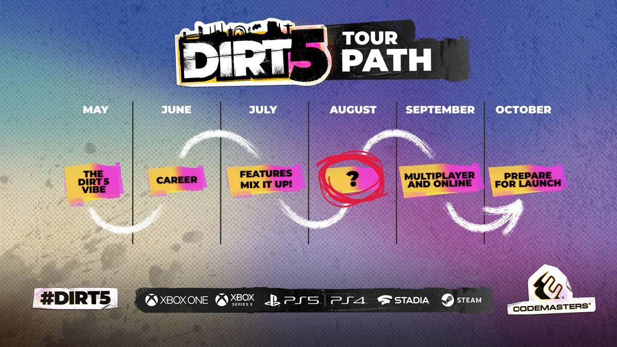 DiRT 5 - На август запланировано нечто интересное DiRT 5 - На август запланировано нечто интересное