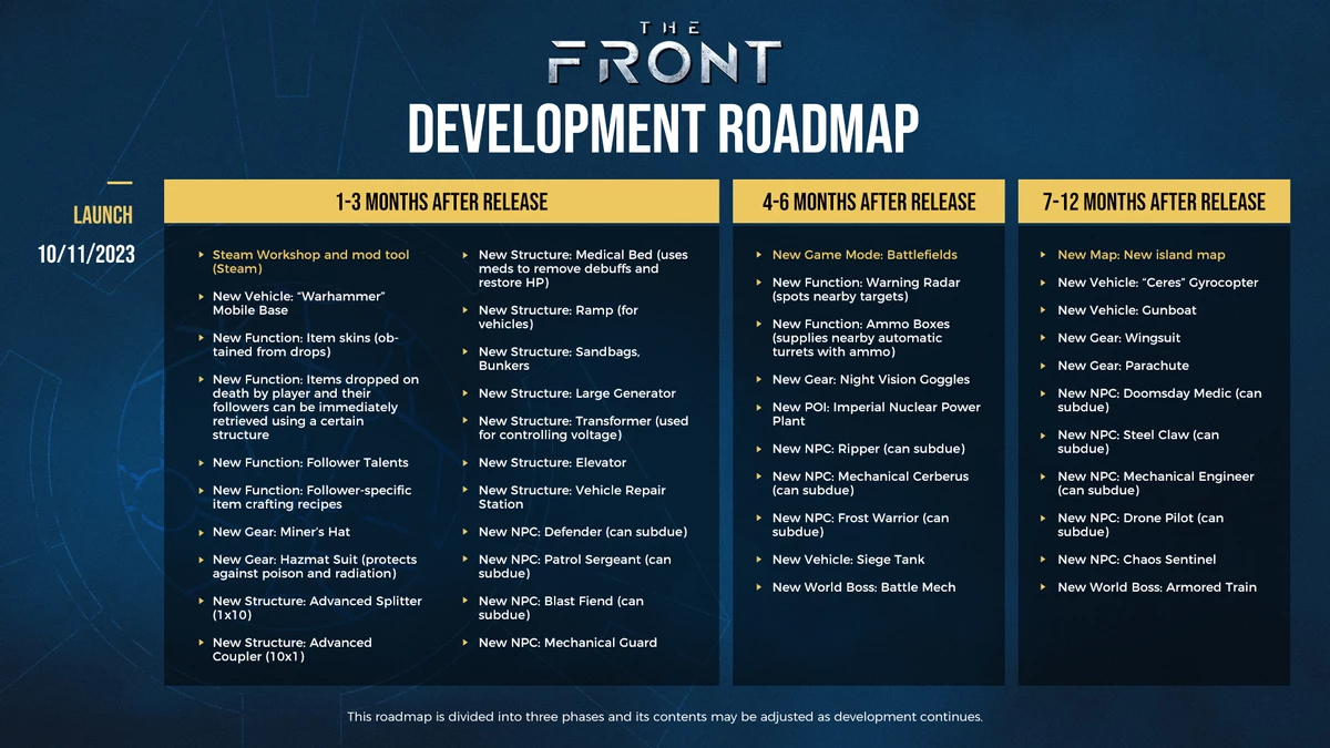 Разработчики выживача The Front показали дорожную карту развития игры на год Разработчики выживача The Front показали дорожную карту развития игры на год
