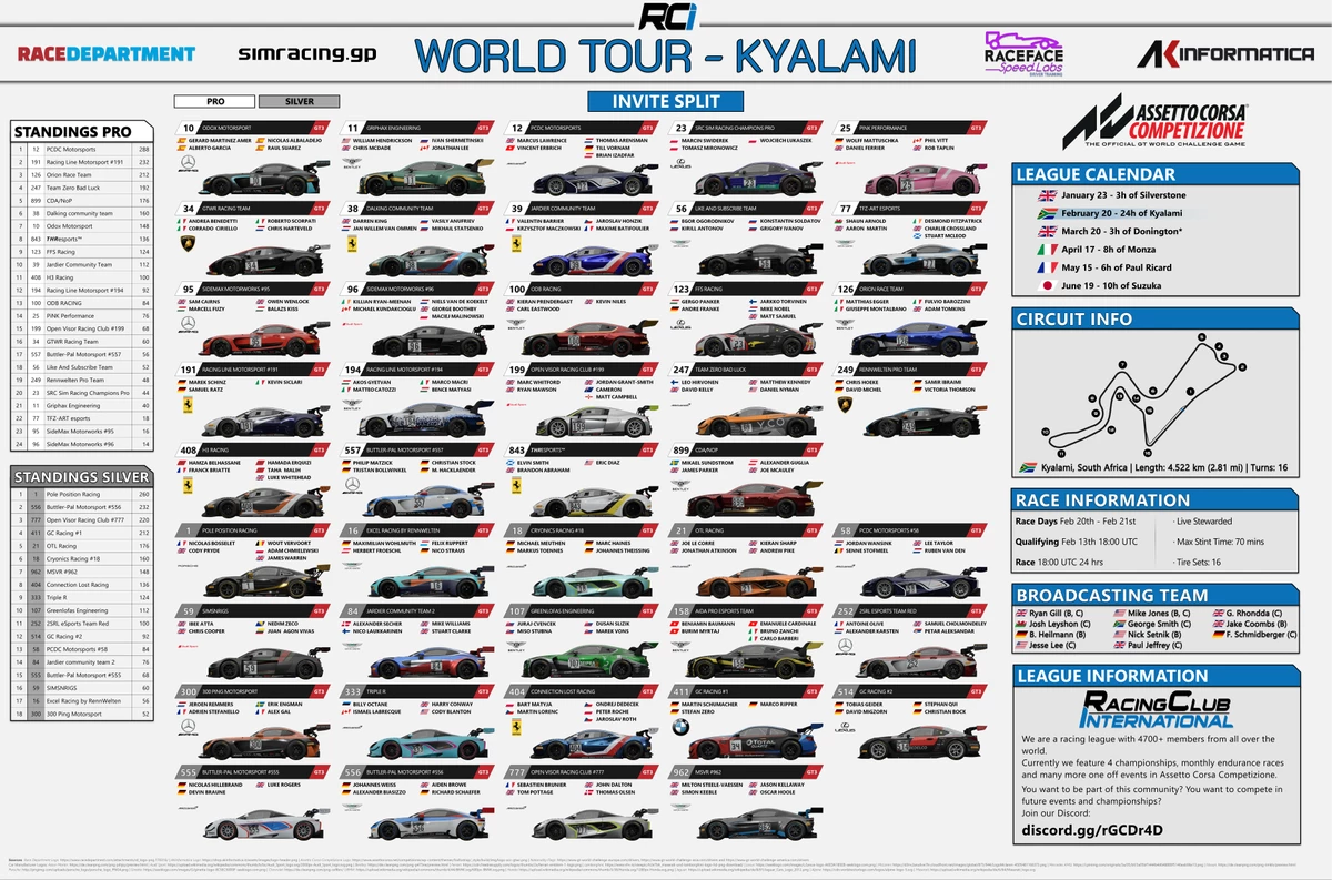 Смотрите прямую трансляцию крупного гоночного ивента RCI World Tour Round 2: «24 часа Кьялами» Смотрите прямую трансляцию крупного гоночного ивента RCI World Tour Round 2: «24 часа Кьялами»