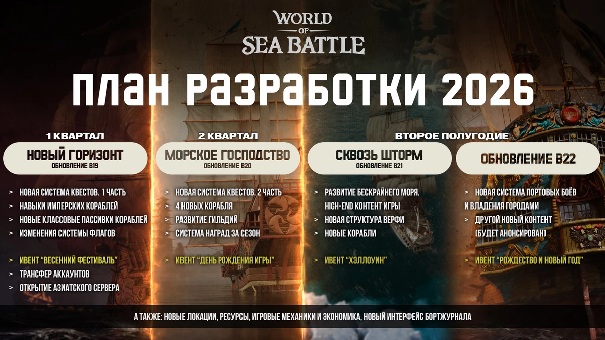 Разработчики MMO World of Sea Battle представили масштабный план обновлений на 2026 год