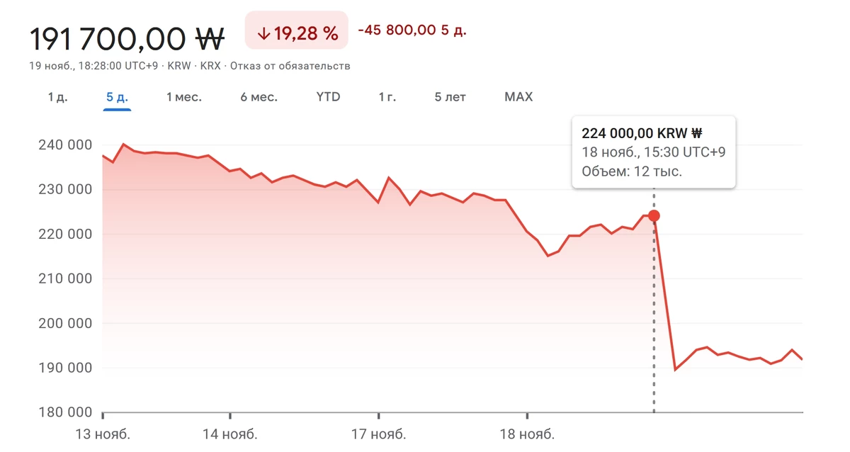 Инвесторы очень благодарны NCsoft за великолепный релиз AION 2