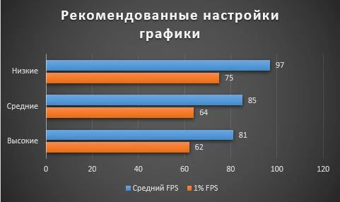 Увеличиваем FPS в Assassin's Creed: Valhalla. Гайд по графическим настройкам. Увеличиваем FPS в Assassin's Creed: Valhalla. Гайд по графическим настройкам.
