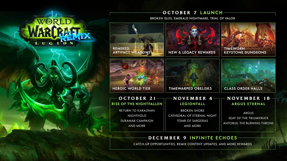 MMORPG World of Warcraft готовится к масштабному обновлению и запуску Remix: Legion
