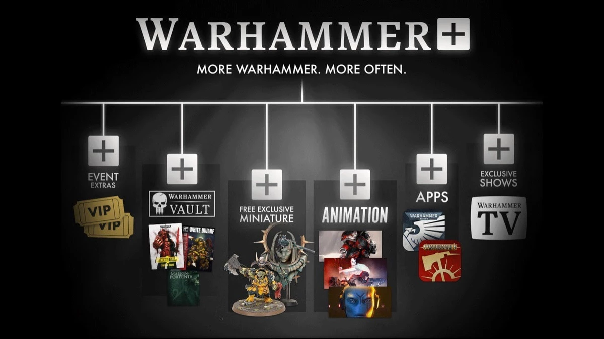 Стриминг Warhammer+ привлек лишь 115 тыс. подписчиков за полтора года Стриминг Warhammer+ привлек лишь 115 тыс. подписчиков за полтора года