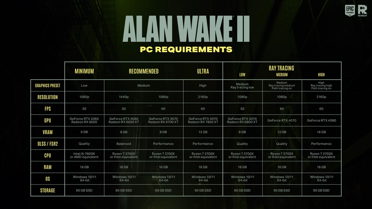 Системные требования Alan Wake 2 на ПК ужасают Системные требования Alan Wake 2 на ПК ужасают