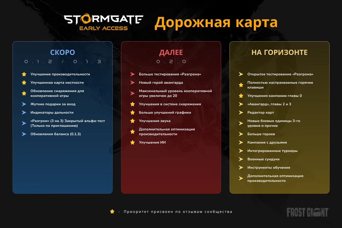 Провалившаяся инди-стратегия Stormgate от ветеранов Blizzard получила обновленную дорожную карту и еще одного ветерана Blizzard