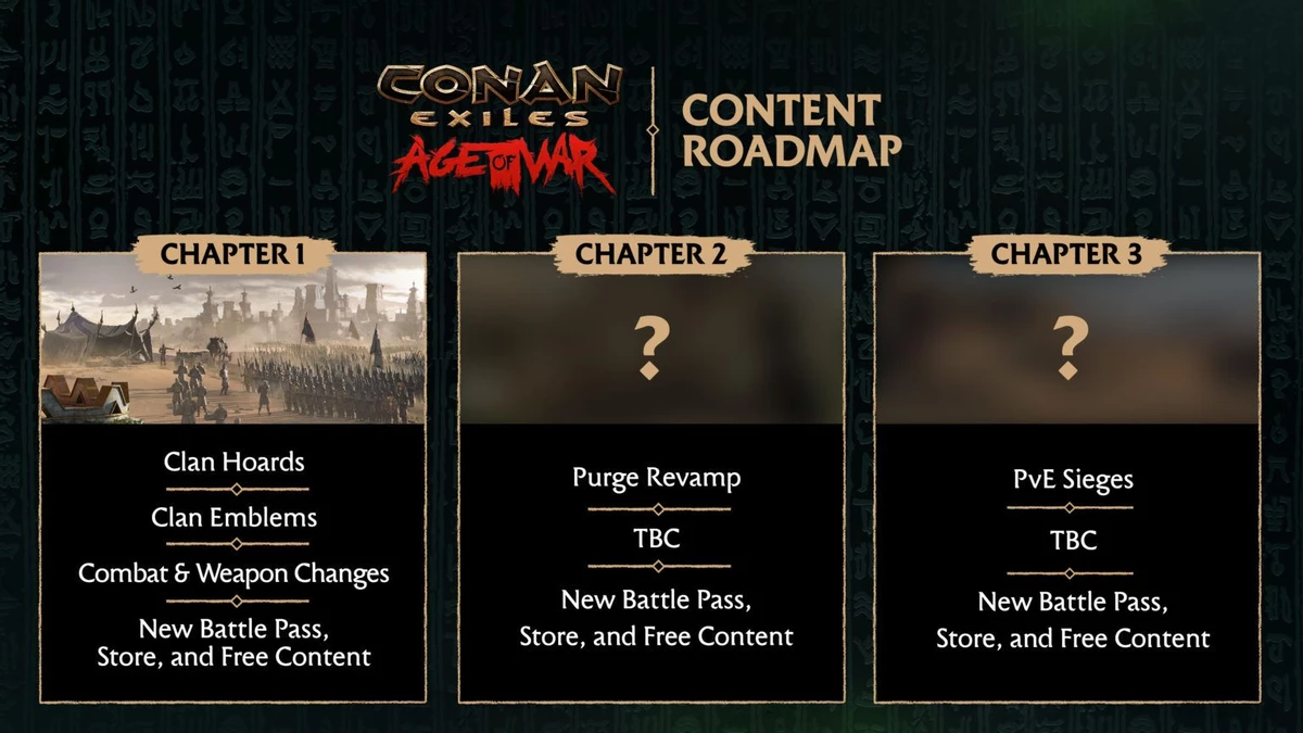 Conan Exiles готовится к Эпохе Войны — обновление Age of War доступно для теста Conan Exiles готовится к Эпохе Войны — обновление Age of War доступно для теста
