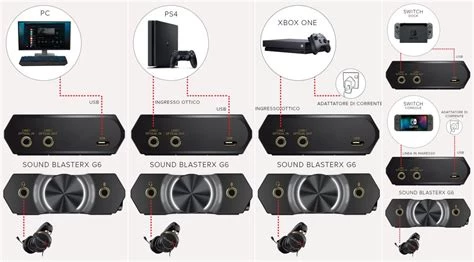 Обзор внешней звуковой карты Creative Sound BlasterX G6 Обзор внешней звуковой карты Creative Sound BlasterX G6