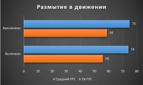 Увеличиваем FPS в Assassin's Creed: Valhalla. Гайд по графическим настройкам. Увеличиваем FPS в Assassin's Creed: Valhalla. Гайд по графическим настройкам.