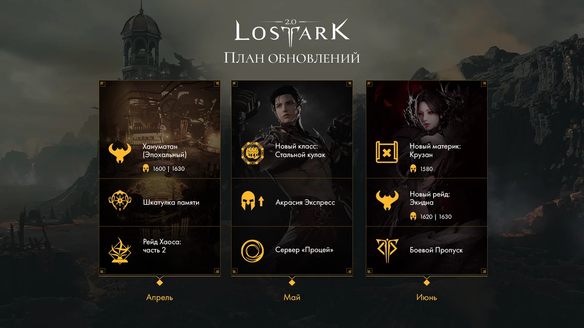 Издатель MMORPG Lost Ark поделился планами на ближайшие три месяца Издатель MMORPG Lost Ark поделился планами на ближайшие три месяца