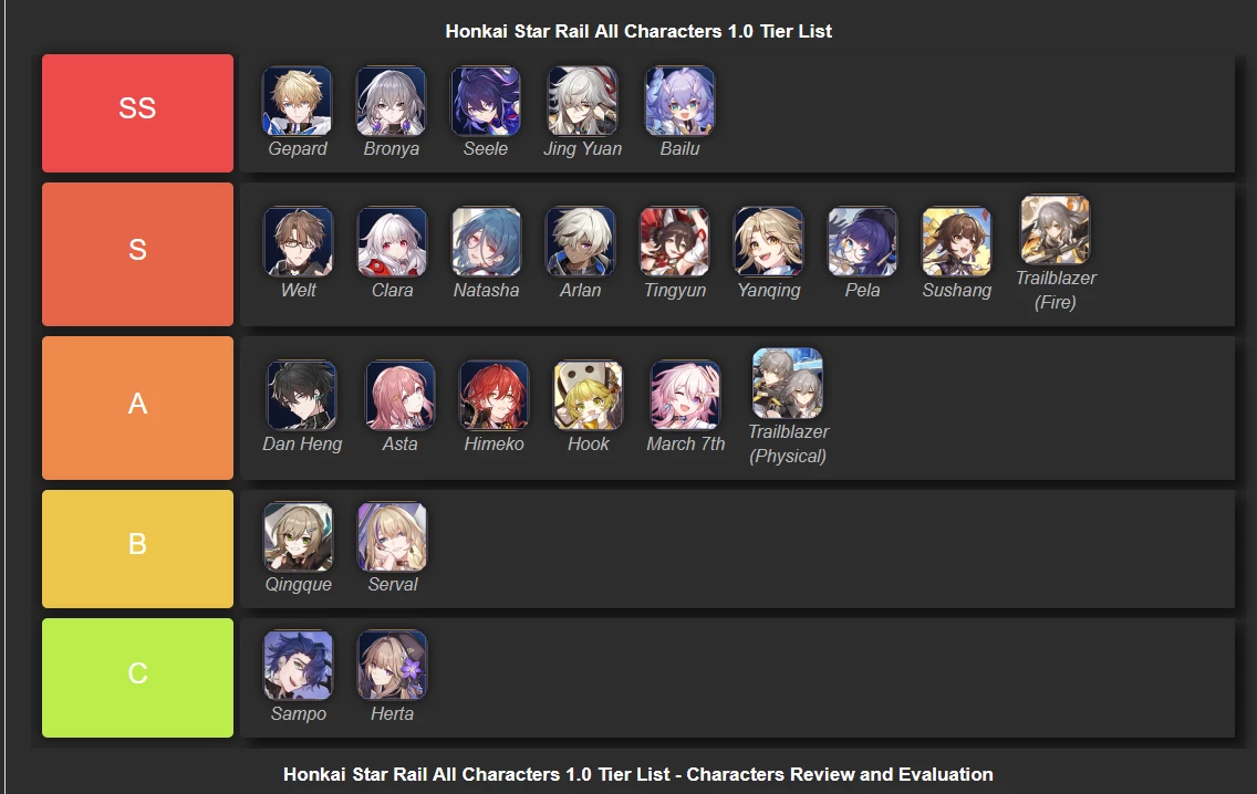 Тир-лист Honkai: Star Rail Тир-лист Honkai: Star Rail