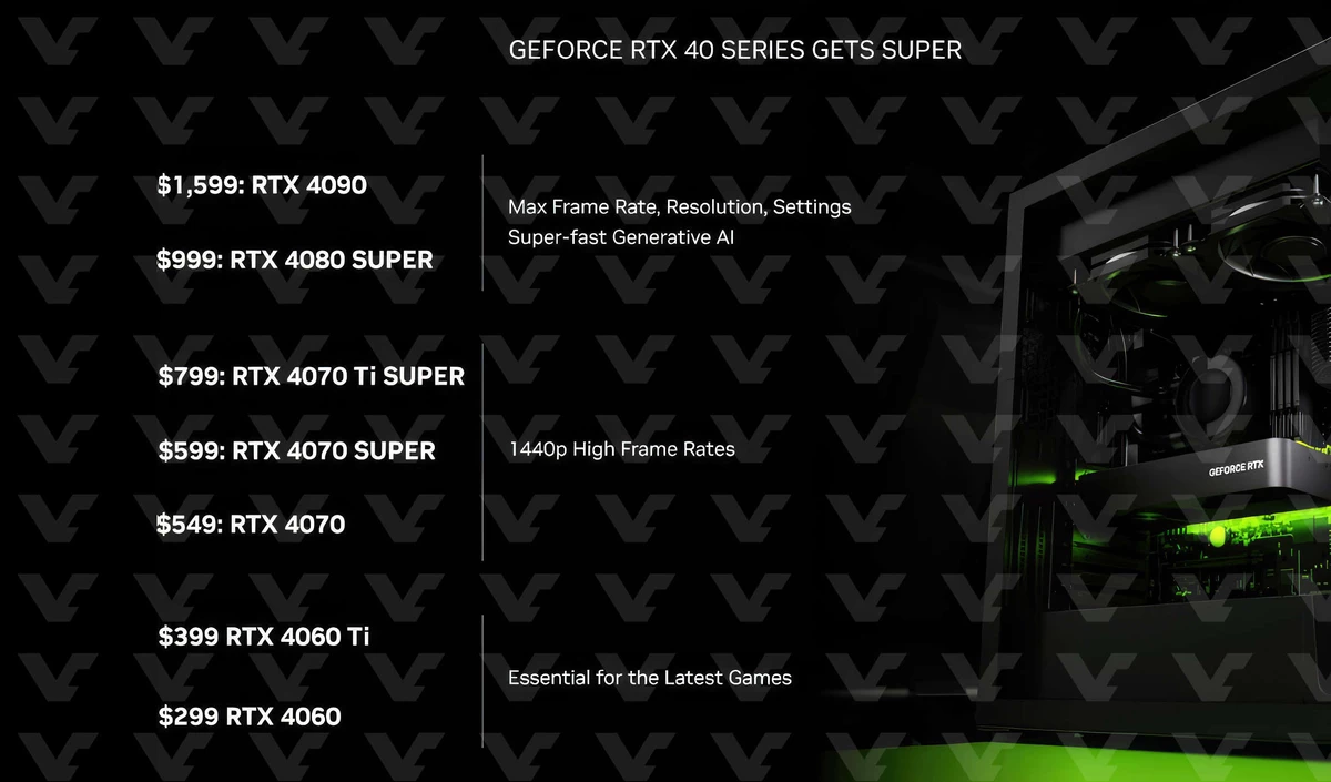Официально! Цены и характеристики NVIDIA RTX 40 Super Официально! Цены и характеристики NVIDIA RTX 40 Super