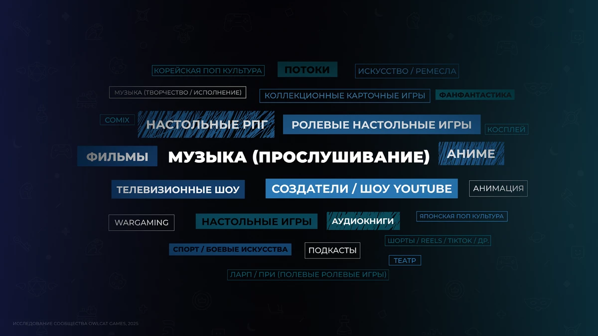 Owlcat Games представила итоги масштабного комьюнити-опроса 2025