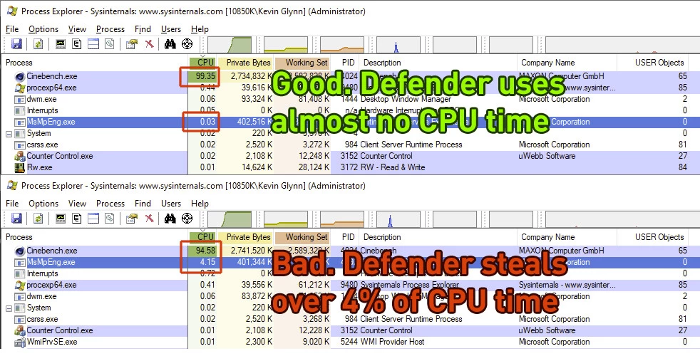 Процессоры Intel могут работать медленнее из-за Windows Defender, но это поправимо Процессоры Intel могут работать медленнее из-за Windows Defender, но это поправимо