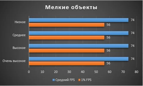 Увеличиваем FPS в Assassin's Creed: Valhalla. Гайд по графическим настройкам. Увеличиваем FPS в Assassin's Creed: Valhalla. Гайд по графическим настройкам.