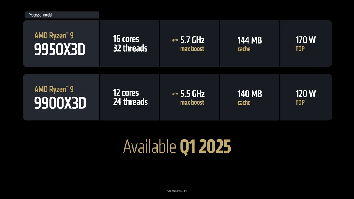 AMD Ryzen 9 9950X3D — лучший в играх и работе AMD Ryzen 9 9950X3D — лучший в играх и работе