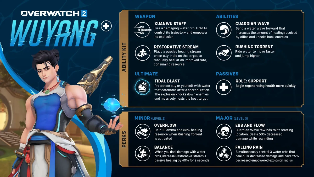 Геймплейный трейлер У Яна из Overwatch 2 накануне старта 18 сезона
