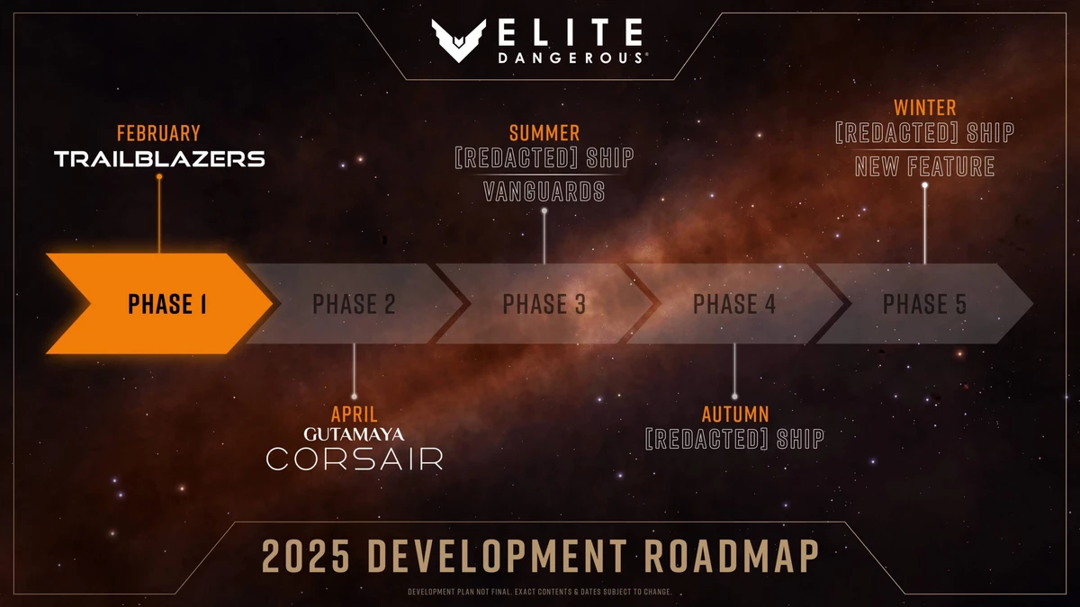Время строить колонии: разработчики Elite Dangerous раскрыли планы на этот год Время строить колонии: разработчики Elite Dangerous раскрыли планы на этот год