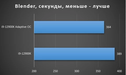 Intel Core i9-12900K в разгоне: игры, бенчмарки, температуры и энергопотребление Intel Core i9-12900K в разгоне: игры, бенчмарки, температуры и энергопотребление