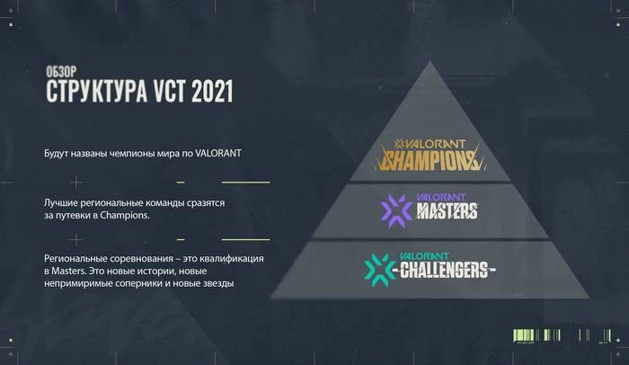 Valorant - Riot Games проведет чемпионат мира в 2021 году Valorant - Riot Games проведет чемпионат мира в 2021 году