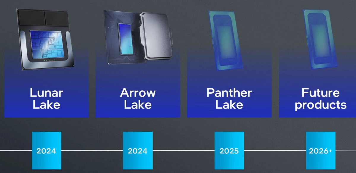 Intel Core Ultra 200 для настольных ПК ожидаются в октябре