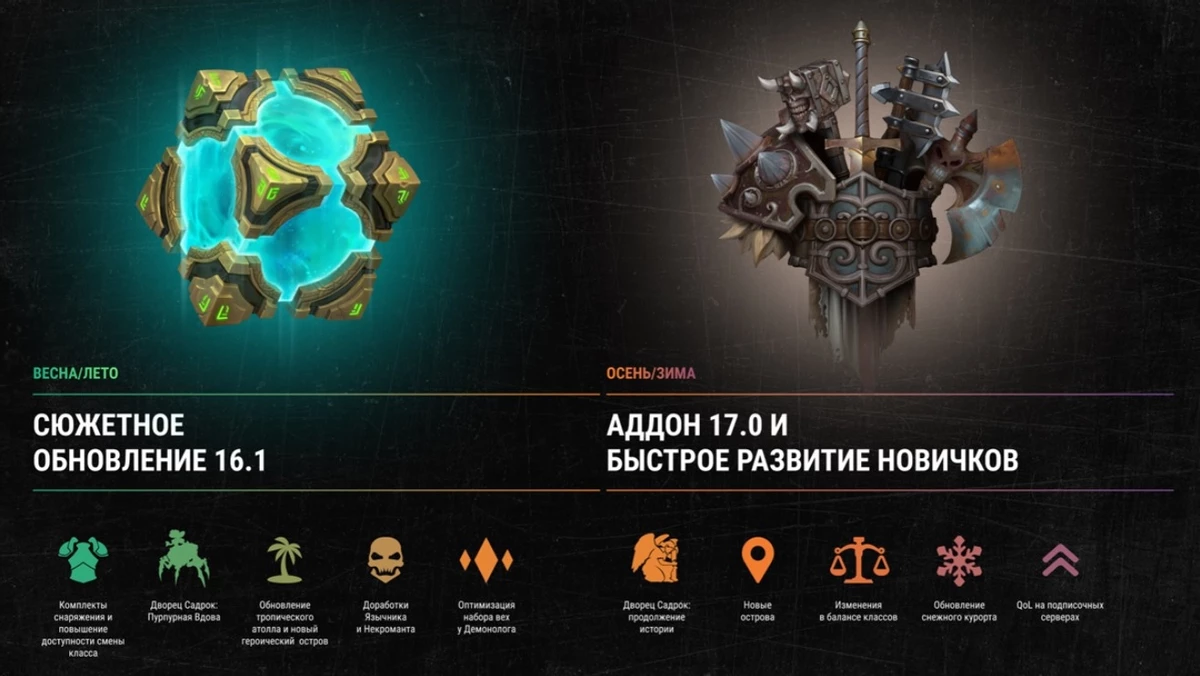 MMORPG “Аллоды Онлайн” обзавелась дорожной картой