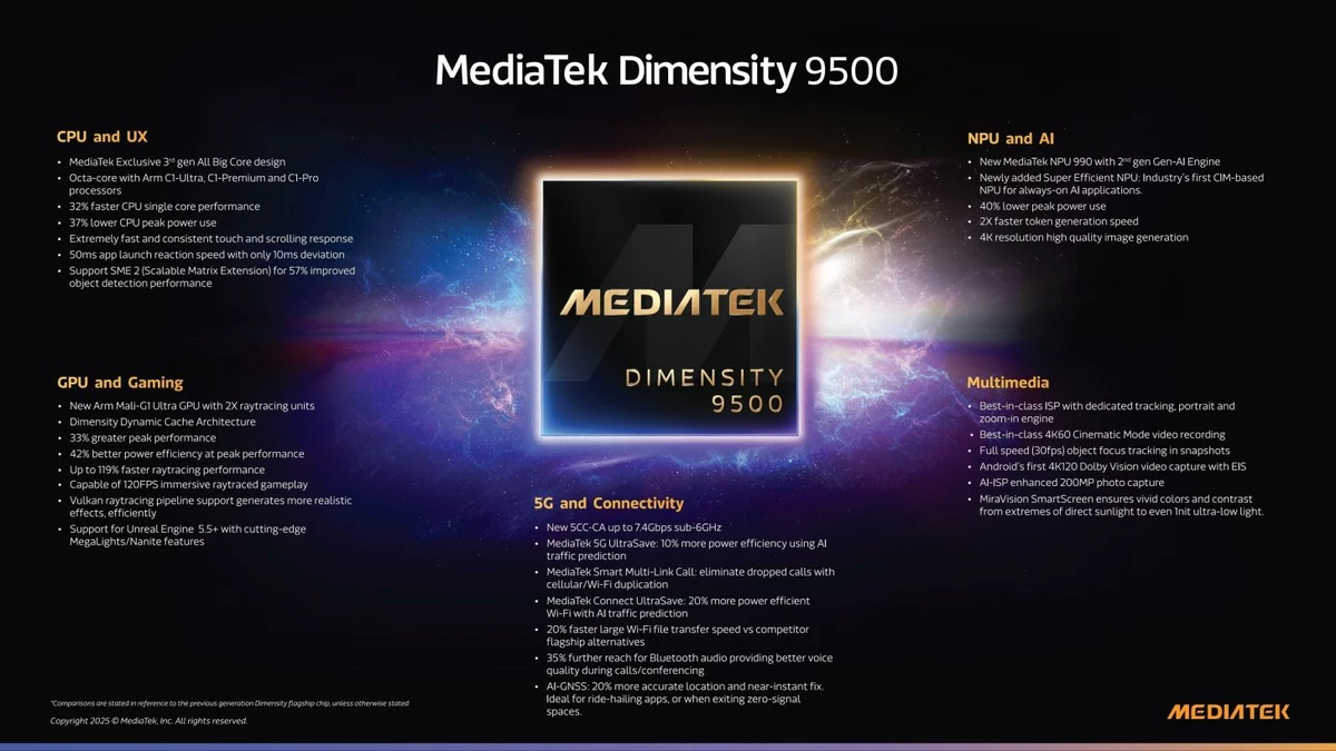 MediaTek Dimensity 9500 представлен официально и не уступает Apple A19 Pro