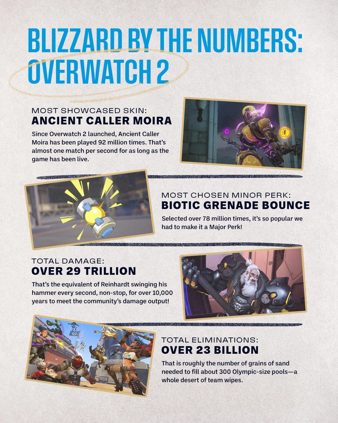 Итоги года от Blizzard: все хорошо, прекрасная маркиза, все хорошо, все хо-ро-шо!