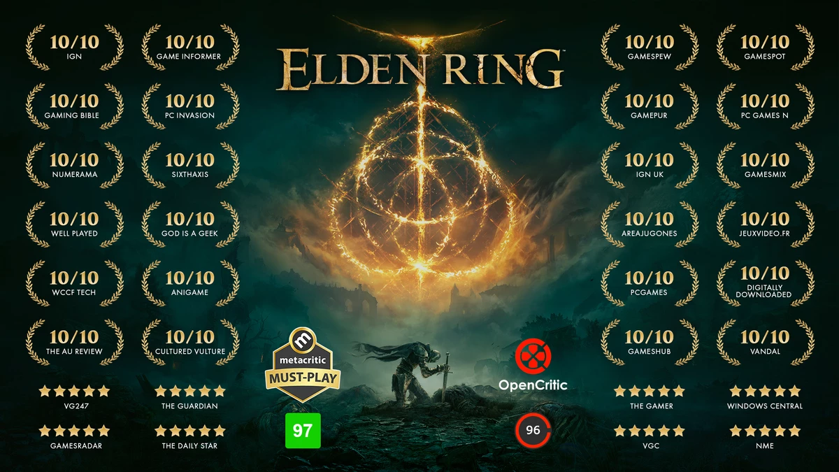 Разработчики Elden Ring работают над производительностью для ПК Разработчики Elden Ring работают над производительностью для ПК