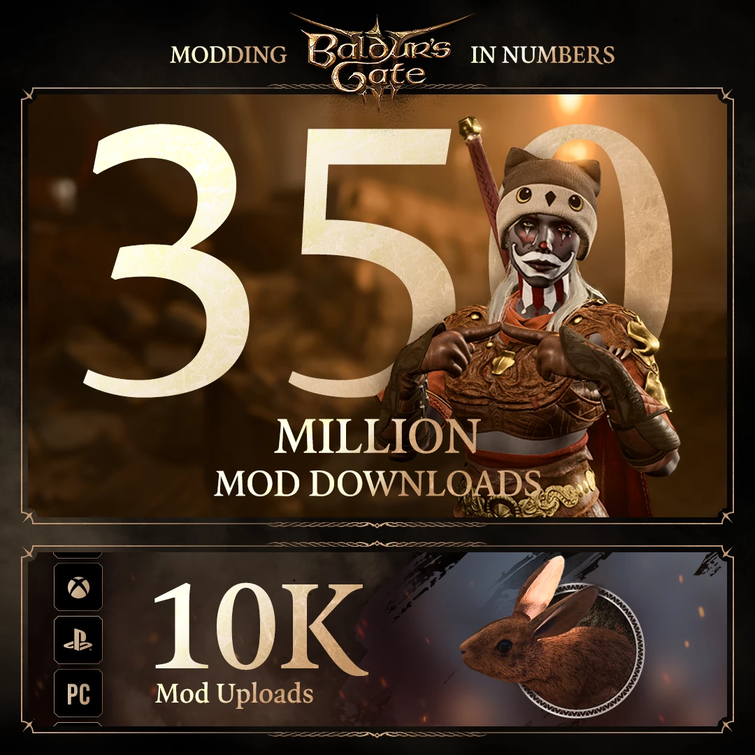 Свен Винке уже поздравляет с Рождеством и делится статистикой мододелов в Baldur's Gate 3 